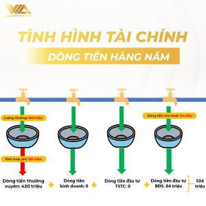 LƯƠNG 50 TRIỆU, NỢ 1 TỶ 500 TRIỆU – TRẢ NỢ THẾ NÀO? | VWA CONFESSION – CÂU CHUYỆN TÀI CHÍNH 02