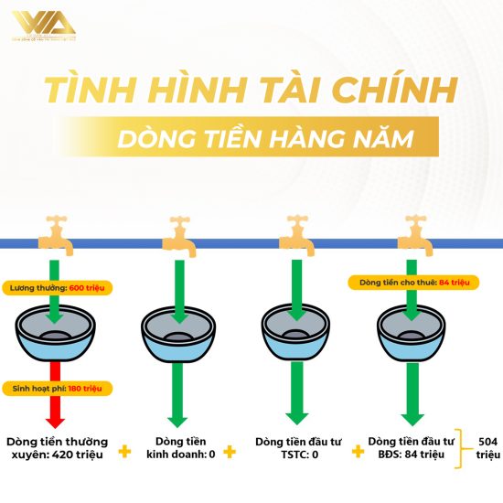 LƯƠNG 50 TRIỆU, NỢ 1 TỶ 500 TRIỆU - TRẢ NỢ THẾ NÀO? | VWA CONFESSION - CÂU CHUYỆN TÀI CHÍNH 02