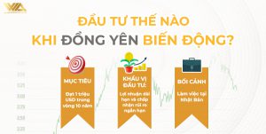 ĐẦU TƯ THẾ NÀO KHI ĐỒNG YÊN BIẾN ĐỘNG? | VWA CONFESSION – CÂU CHUYỆN TÀI CHÍNH 03