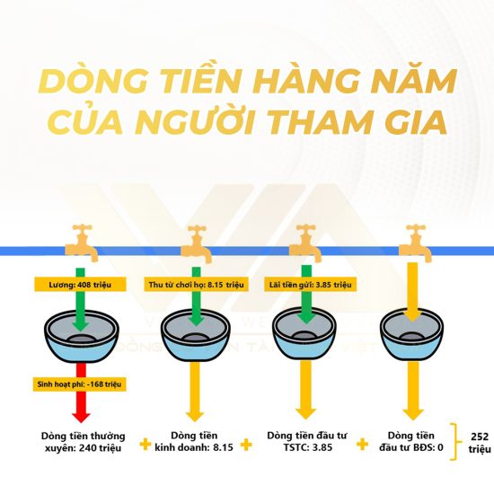 NÊN CẤU TRÚC TÀI SẢN NHƯ THẾ NÀO CHO VIỆC KẾT HÔN VÀ MUA NHÀ? | VWA CONFESSION - CÂU CHUYỆN TÀI CHÍNH 05