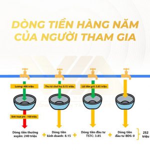 NÊN CẤU TRÚC TÀI SẢN NHƯ THẾ NÀO CHO VIỆC KẾT HÔN VÀ MUA NHÀ? | VWA CONFESSION – CÂU CHUYỆN TÀI CHÍNH 05