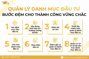 Quản lý danh mục đầu tư – Bước đệm cho thành công vững chắc