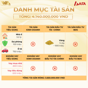 [THẢO LUẬN] KẾ HOẠCH TRẢ NỢ Ở TUỔI 43 ĐỂ SỚM ĐẠT TỰ DO TÀI CHÍNH | Bạn hỏi, VWA trả lời #TCCN01