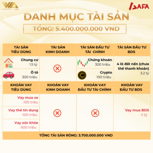 [THẢO LUẬN] KHI CHI PHÍ SỐNG VƯỢT TỐC ĐỘ TĂNG THU NHẬP: LIỆU MÔI TRƯỜNG SỐNG MỚI CÓ TỐT HƠN? | Bạn hỏi, VWA trả lời #TCCN02